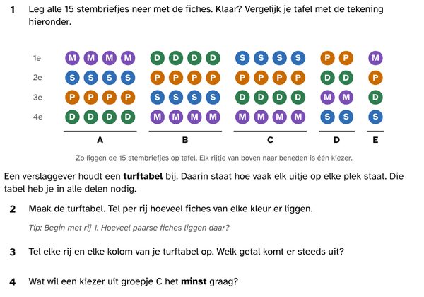 Een bladzijde uit Wie wint de verkiezing?, met fiches en een stemtabel